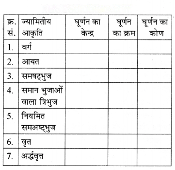 सममिति Diagram 55