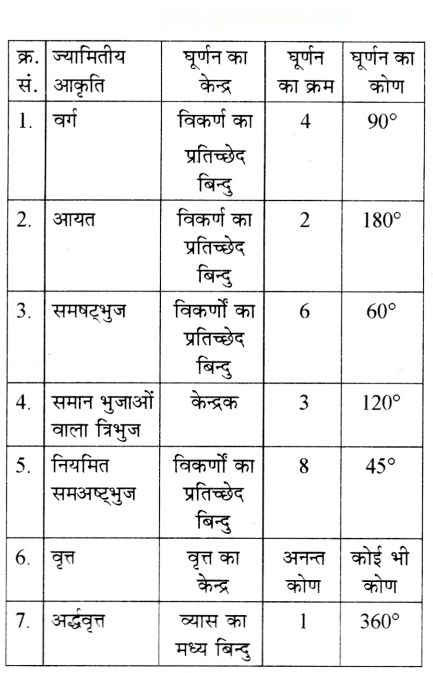 सममिति Diagram 56