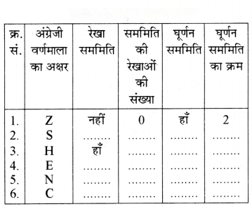 सममिति Diagram 58