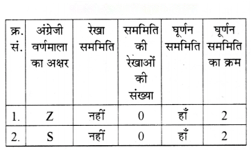 सममिति Diagram 59