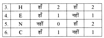 सममिति Diagram 60
