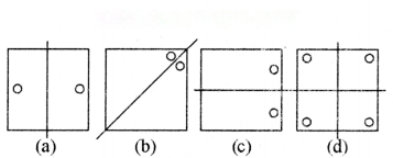 सममिति Diagram 7
