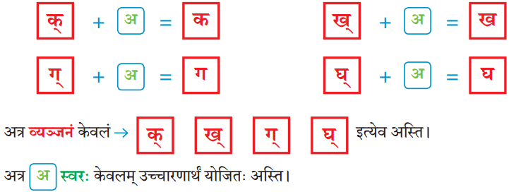 वयं वर्णमालां पठामः Diagram 11