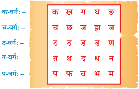 वयं वर्णमालां पठामः Diagram 12