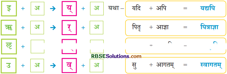 वयं वर्णमालां पठामः Diagram 14
