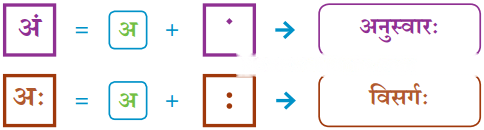 वयं वर्णमालां पठामः Diagram 17