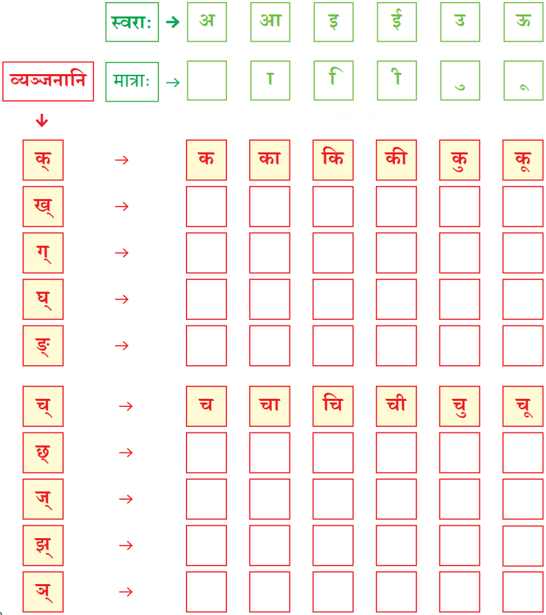वयं वर्णमालां पठामः Diagram 18