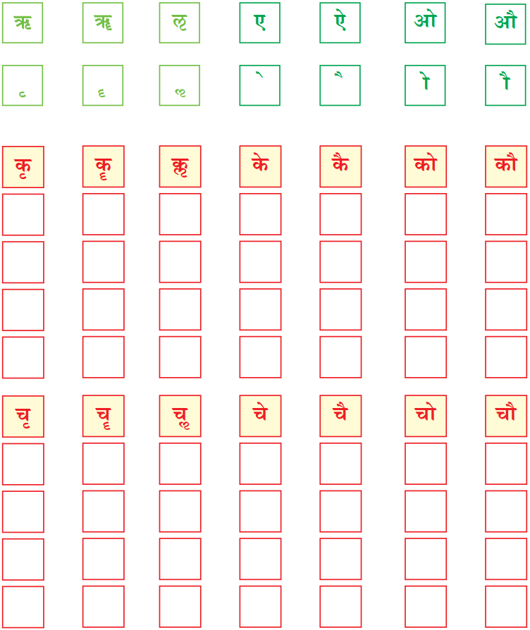 वयं वर्णमालां पठामः Diagram 19