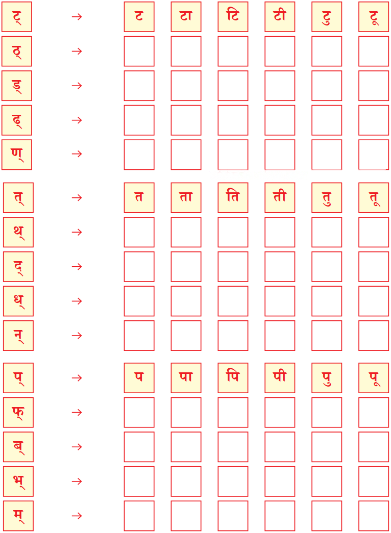 वयं वर्णमालां पठामः Diagram 20