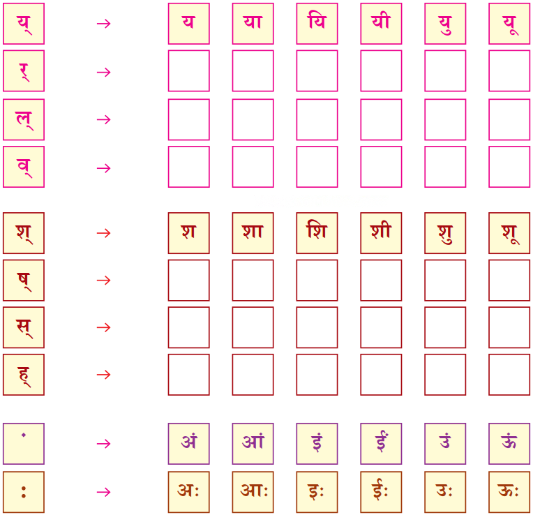 वयं वर्णमालां पठामः Diagram 22