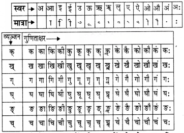 वयं वर्णमालां पठामः Diagram 23