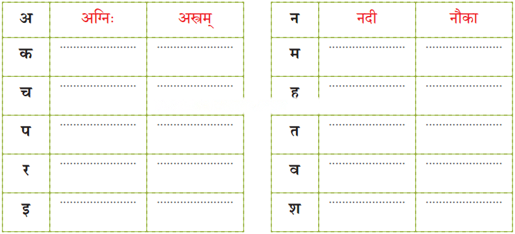वयं वर्णमालां पठामः Diagram 6