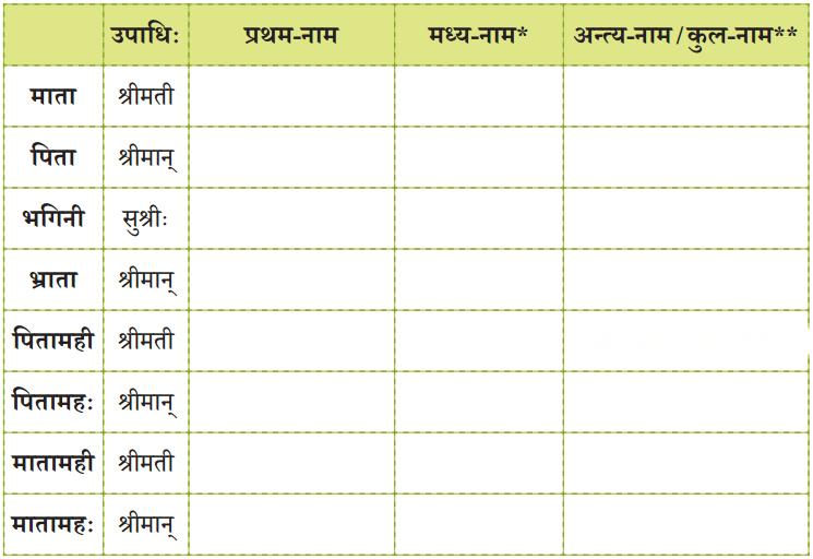 वयं वर्णमालां पठामः Diagram 7