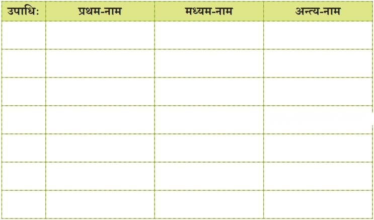वयं वर्णमालां पठामः Diagram 8