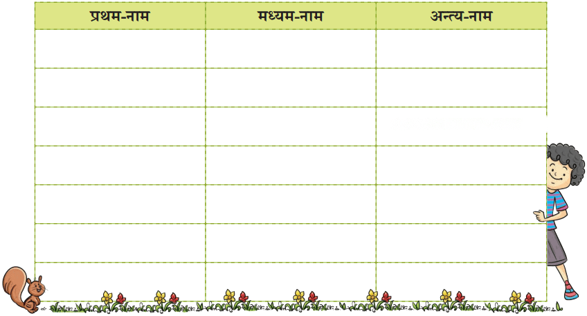 वयं वर्णमालां पठामः Diagram 9