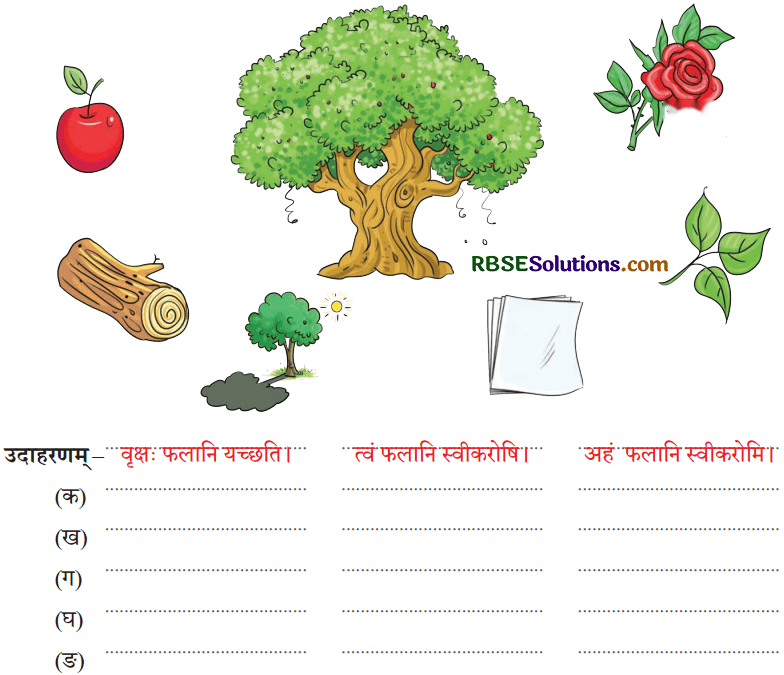 पृथिव्यां त्रीणि रत्नानि Diagram 3