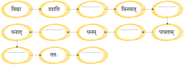 पृथिव्यां त्रीणि रत्नानि Diagram 7