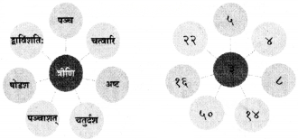 सङ्ख्यागणना ननु सरला Diagram 1