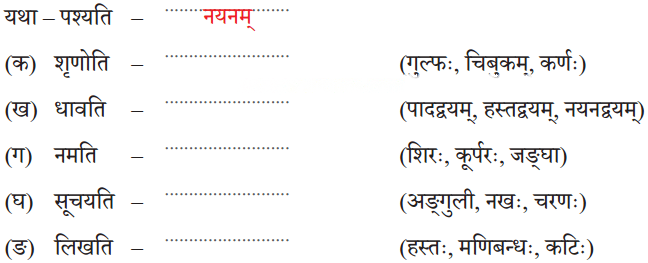 माधवस्य प्रियम् अङ्गम् Diagram 5