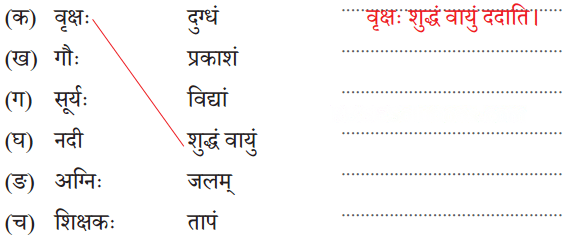 वृक्षाः सत्पुरुषाः इव Diagram 7