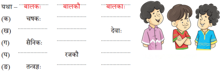 एषः कः एषा का एतत् किम् Diagram 1