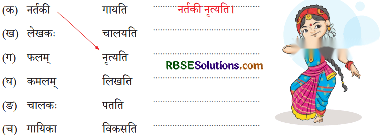 एषः कः एषा का एतत् किम् Diagram 10