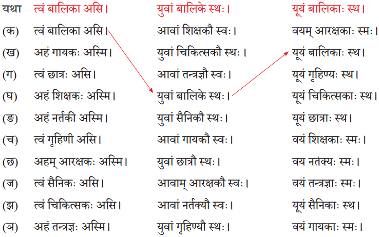 अहं च त्वं च Diagram 12