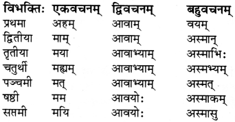 अहं च त्वं च Diagram 15
