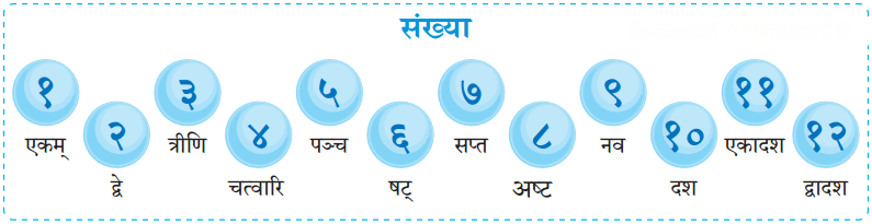 अहं प्रातः उत्तिष्ठामि Diagram 7