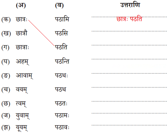 शूराः वयं धीराः वयम् Diagram 5