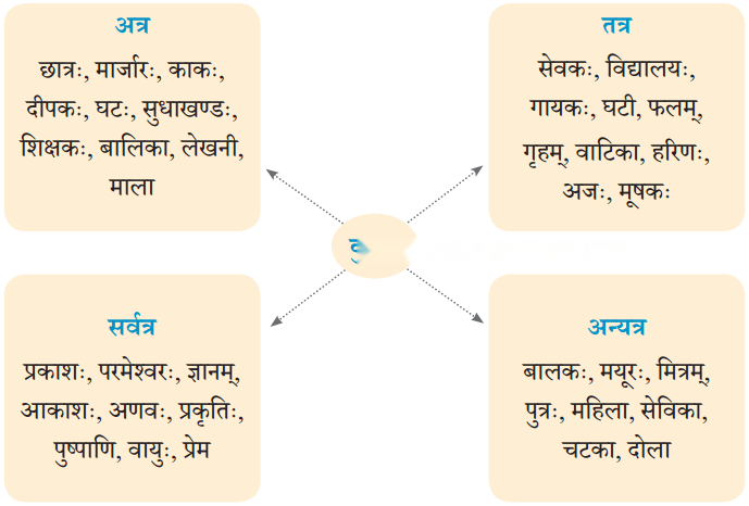 अतिथिदेवो भव Diagram 5