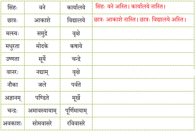 अतिथिदेवो भव Diagram 7