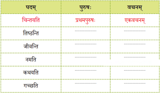 बुद्धिः सर्वार्थसाधिका Diagram 4