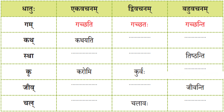बुद्धिः सर्वार्थसाधिका Diagram 5