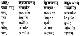 बुद्धिः सर्वार्थसाधिका Diagram 6
