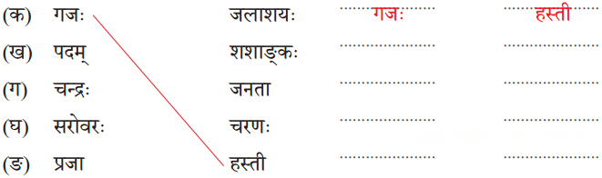बुद्धिः सर्वार्थसाधिका Diagram 8