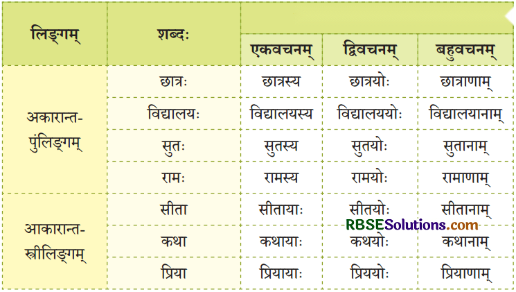 यो जानाति सः पण्डितः Diagram 3