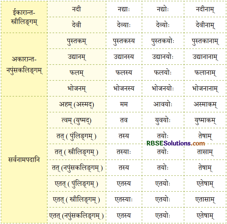 यो जानाति सः पण्डितः Diagram 4