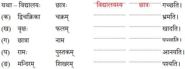 यो जानाति सः पण्डितः Diagram 5