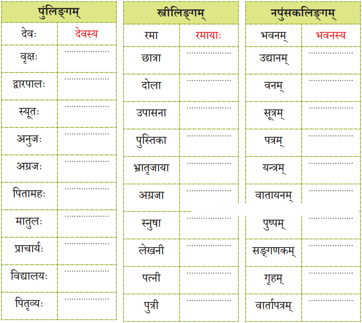 यो जानाति सः पण्डितः Diagram 6