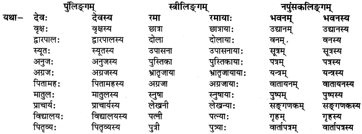 यो जानाति सः पण्डितः Diagram 7