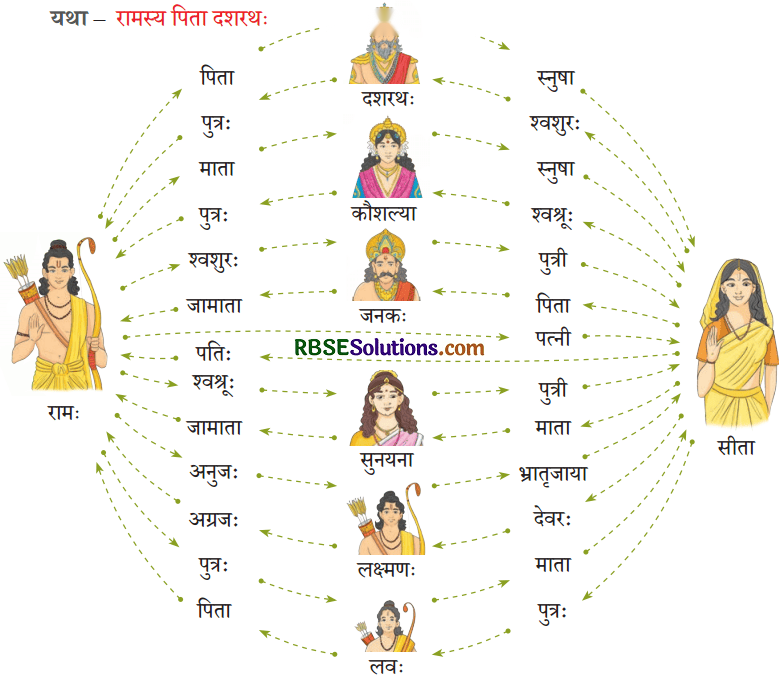 यो जानाति सः पण्डितः Diagram 9
