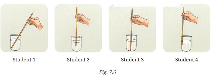Temperature and Its Measurement Diagram 1