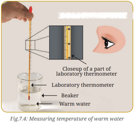 Temperature and Its Measurement Diagram 12