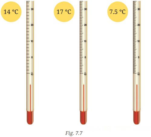 Temperature and Its Measurement Diagram 2