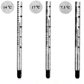 Temperature and Its Measurement Diagram 3