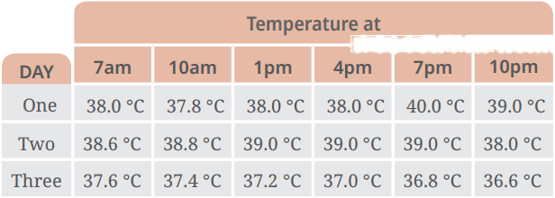 Temperature and Its Measurement Diagram 5