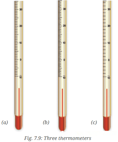 Temperature and Its Measurement Diagram 6