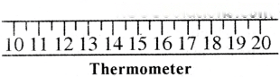 Temperature and Its Measurement Diagram 8