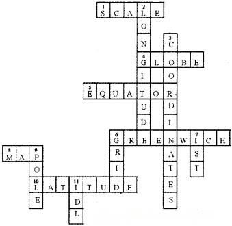 पृथ्वी पर स्थानों की स्थिति Diagram 3